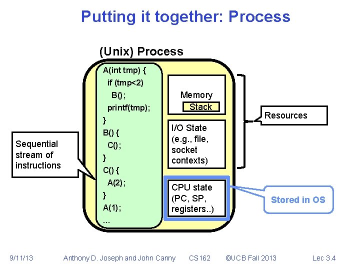 Putting it together: Process (Unix) Process A(int tmp) { if (tmp<2) Memory Stack B();