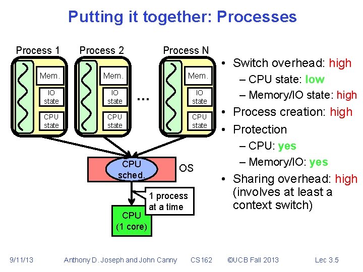 Putting it together: Processes Process 1 Process 2 Process N Mem. IO state CPU