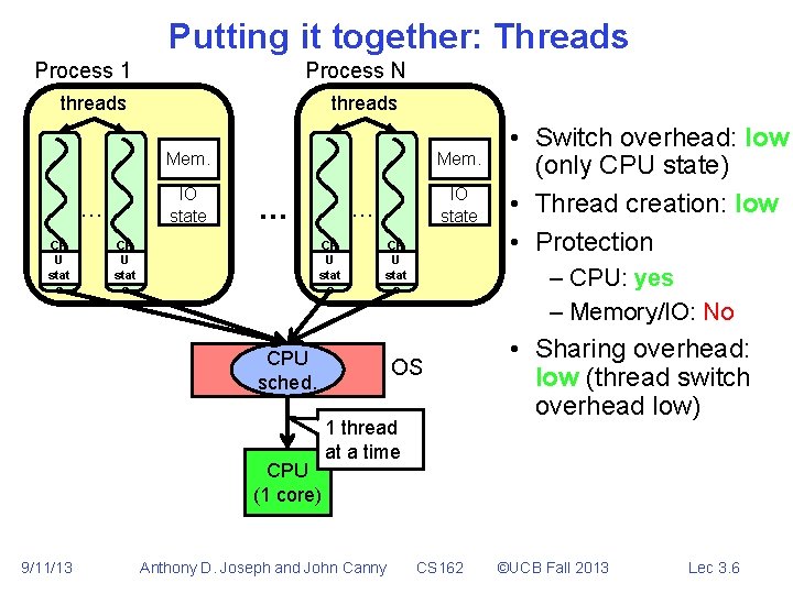 Putting it together: Threads Process 1 Process N threads … CP U stat e