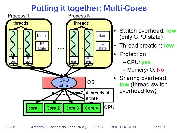 Putting it together: Multi-Cores Process 1 Process N threads … CP U stat e