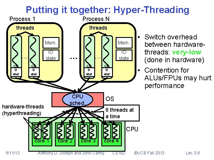 Putting it together: Hyper-Threading Process 1 Process N threads … CP U stat e