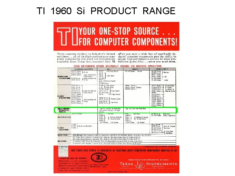 TI 1960 Si PRODUCT RANGE 