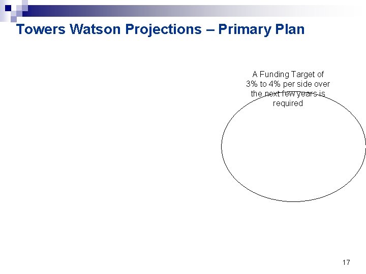 Towers Watson Projections – Primary Plan A Funding Target of 3% to 4% per