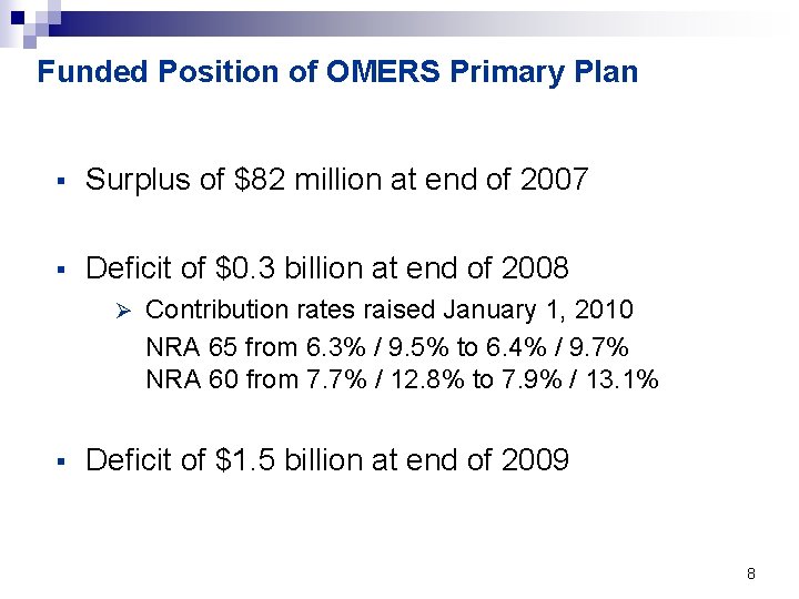 Funded Position of OMERS Primary Plan § Surplus of $82 million at end of