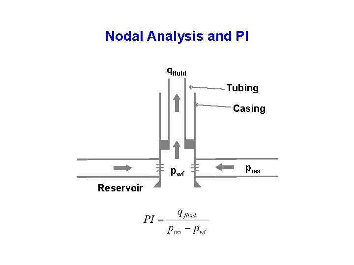 Nodal Analysis and PI qfluid Tubing Casing pwf Reservoir pres Nodal Analysis and PI qfluid Tubing Casing pwf Reservoir pres