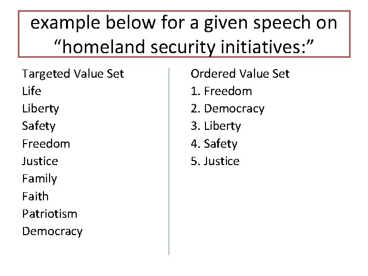 example below for a given speech on “homeland security initiatives: ” Targeted Value Set