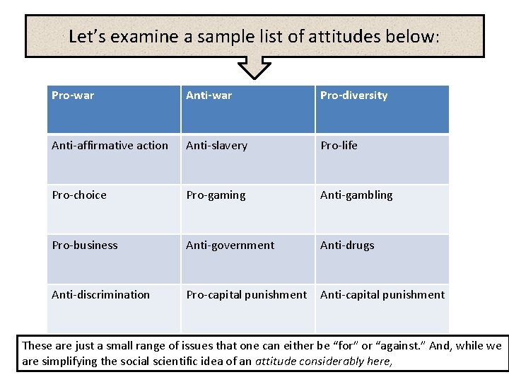 Let’s examine a sample list of attitudes below: Pro-war Anti-war Pro-diversity Anti-affirmative action Anti-slavery
