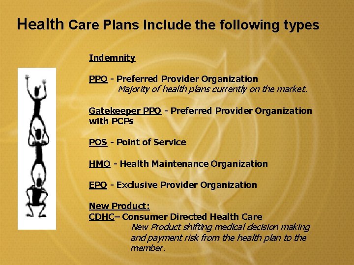 Health Care Plans Include the following types Indemnity PPO Preferred Provider Organization Majority of Health Care Plans Include the following types Indemnity PPO Preferred Provider Organization Majority of