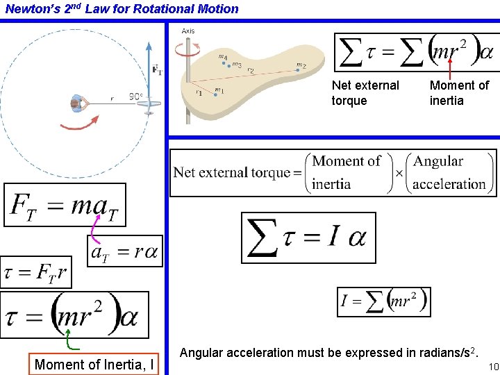 Newton’s 2 nd Law for Rotational Motion Net external torque Moment of Inertia, I