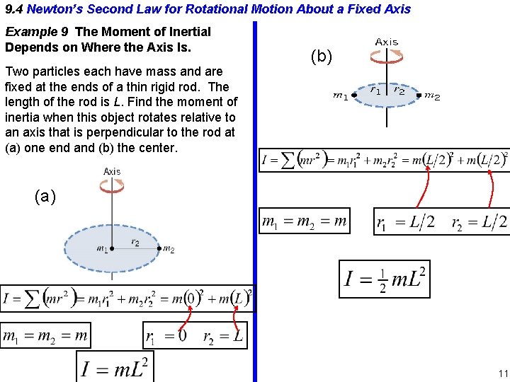 9. 4 Newton’s Second Law for Rotational Motion About a Fixed Axis Example 9