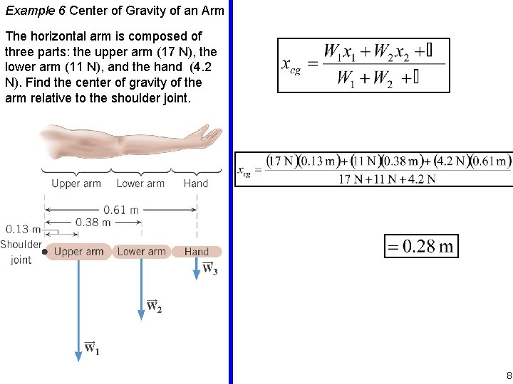 Example 6 Center of Gravity of an Arm The horizontal arm is composed of