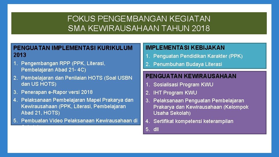 FOKUS PENGEMBANGAN KEGIATAN SMA KEWIRAUSAHAAN TAHUN 2018 PENGUATAN IMPLEMENTASI KURIKULUM 2013 1. Pengembangan RPP