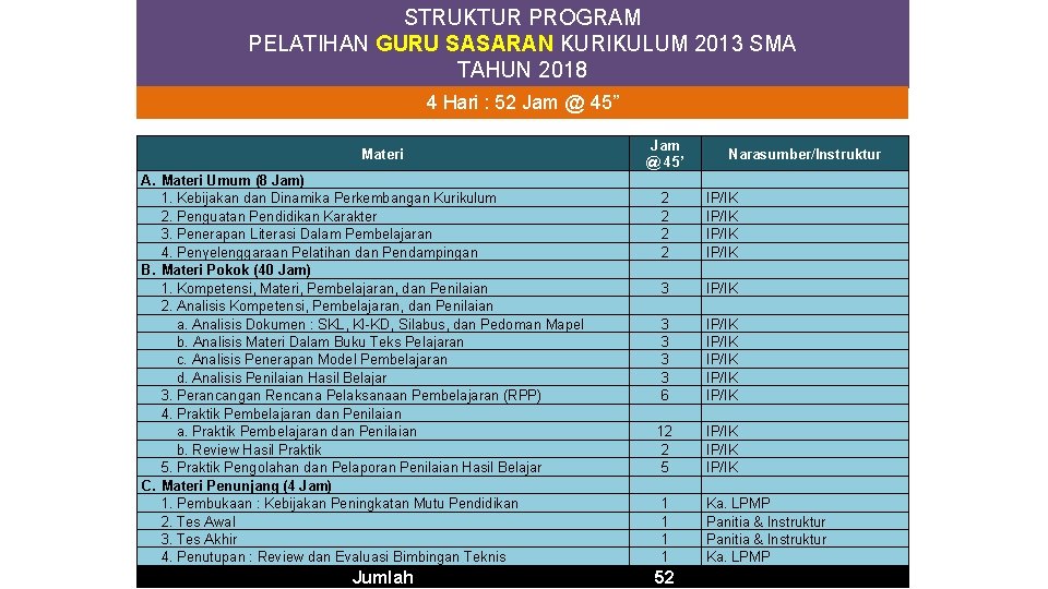 STRUKTUR PROGRAM PELATIHAN GURU SASARAN KURIKULUM 2013 SMA TAHUN 2018 4 Hari : 52