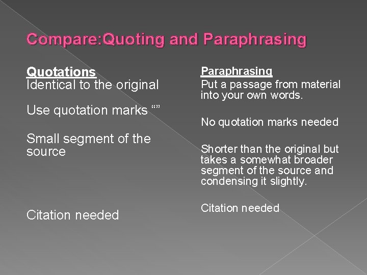 Compare: Quoting and Paraphrasing Quotations Identical to the original Use quotation marks “” Small