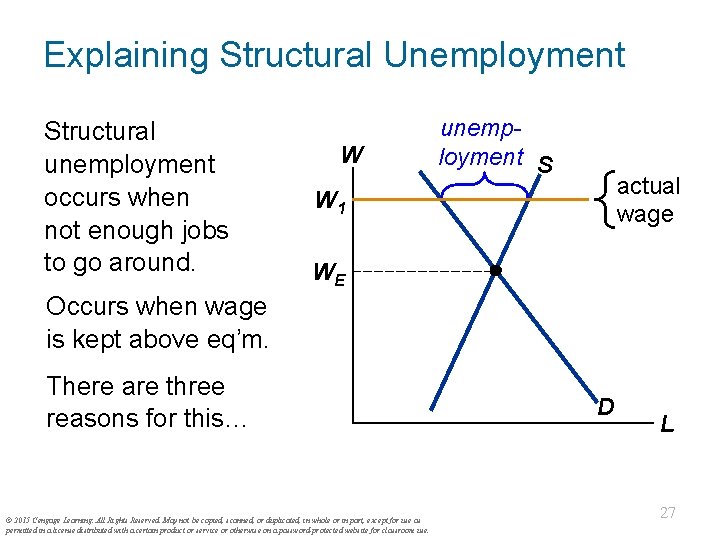 Explaining Structural Unemployment Structural unemployment occurs when not enough jobs to go around. W