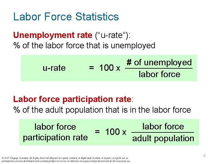 Labor Force Statistics Unemployment rate (“u-rate”): % of the labor force that is unemployed