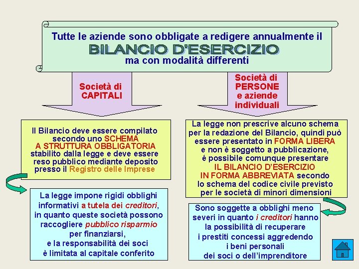 Tutte le aziende sono obbligate a redigere annualmente il ma con modalità differenti Società