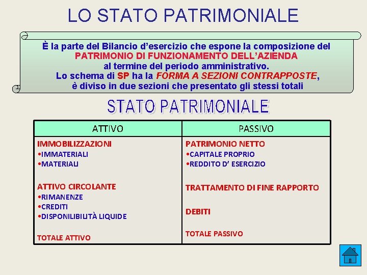 LO STATO PATRIMONIALE È la parte del Bilancio d’esercizio che espone la composizione del