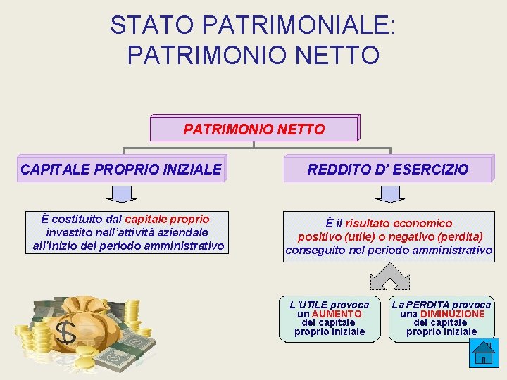 STATO PATRIMONIALE: PATRIMONIO NETTO CAPITALE PROPRIO INIZIALE È costituito dal capitale proprio investito nell’attività