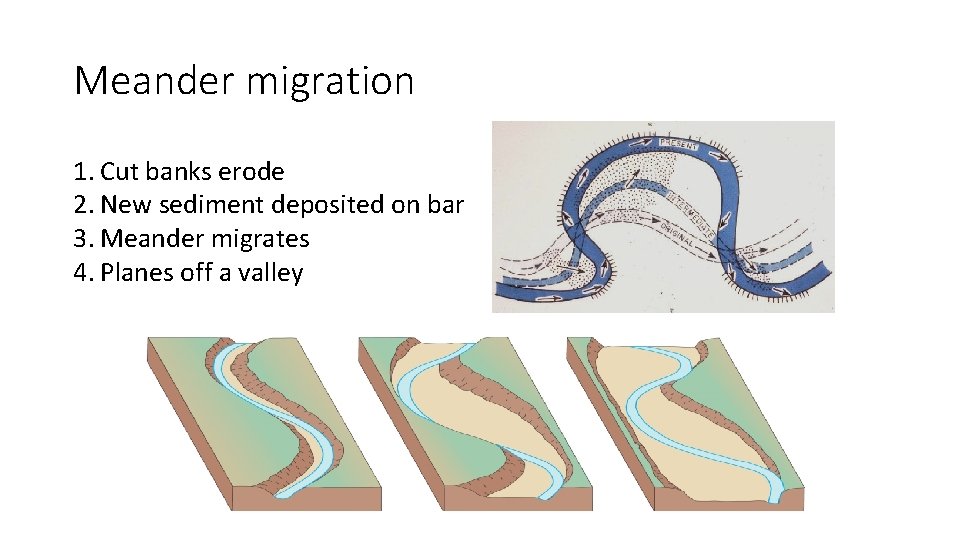 Meander migration 1. Cut banks erode 2. New sediment deposited on bar 3. Meander