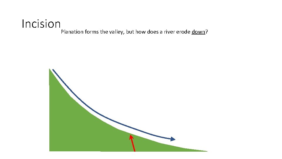 Fau lt Incision. Planation forms the valley, but how does a river erode down?