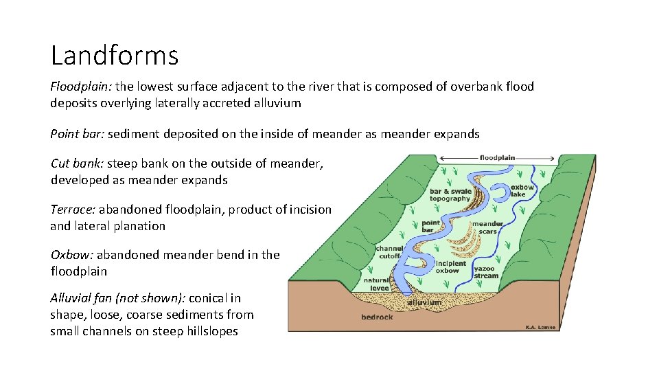 Landforms Floodplain: the lowest surface adjacent to the river that is composed of overbank