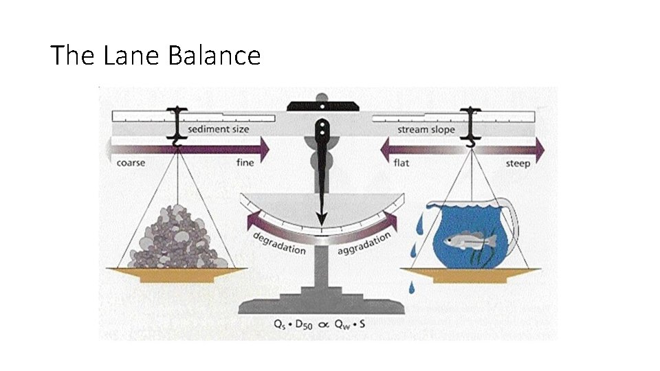 The Lane Balance 