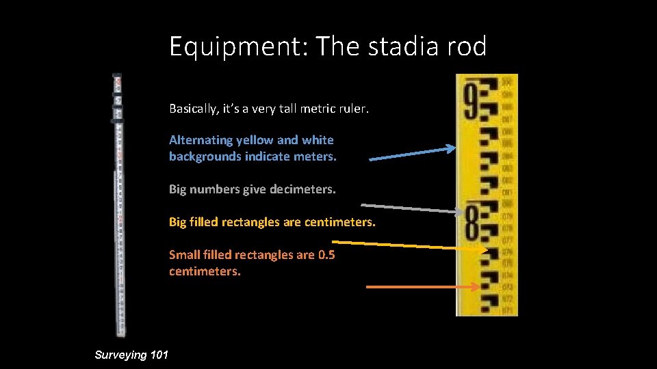 Equipment: The stadia rod Basically, it’s a very tall metric ruler. Alternating yellow and