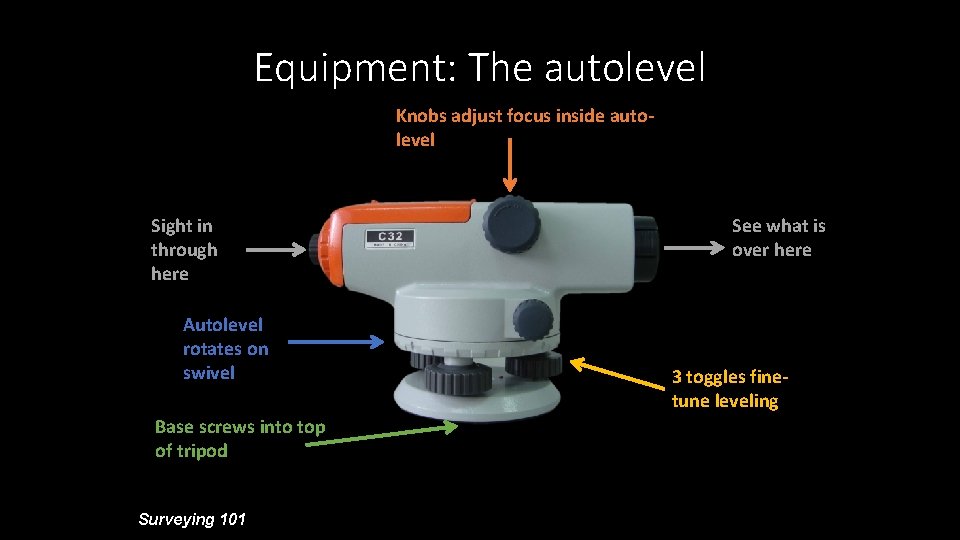 Equipment: The autolevel Knobs adjust focus inside autolevel Sight in through here Autolevel rotates