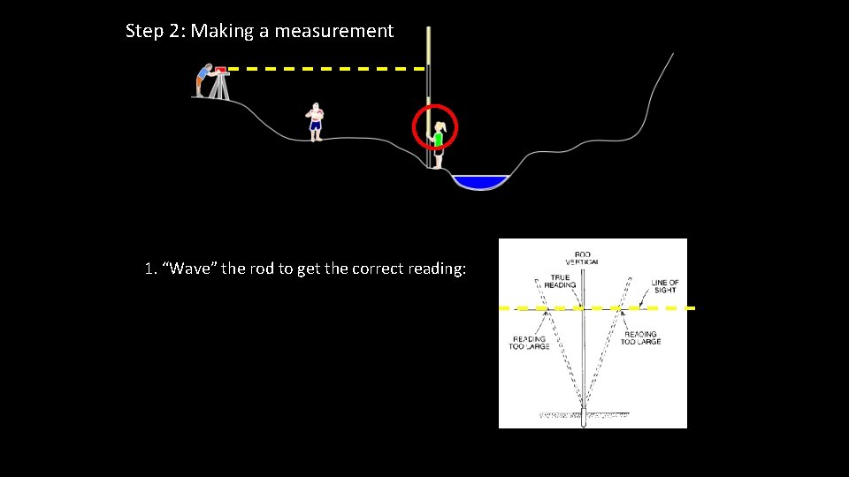 Step 2: Making a measurement 1. “Wave” the rod to get the correct reading: