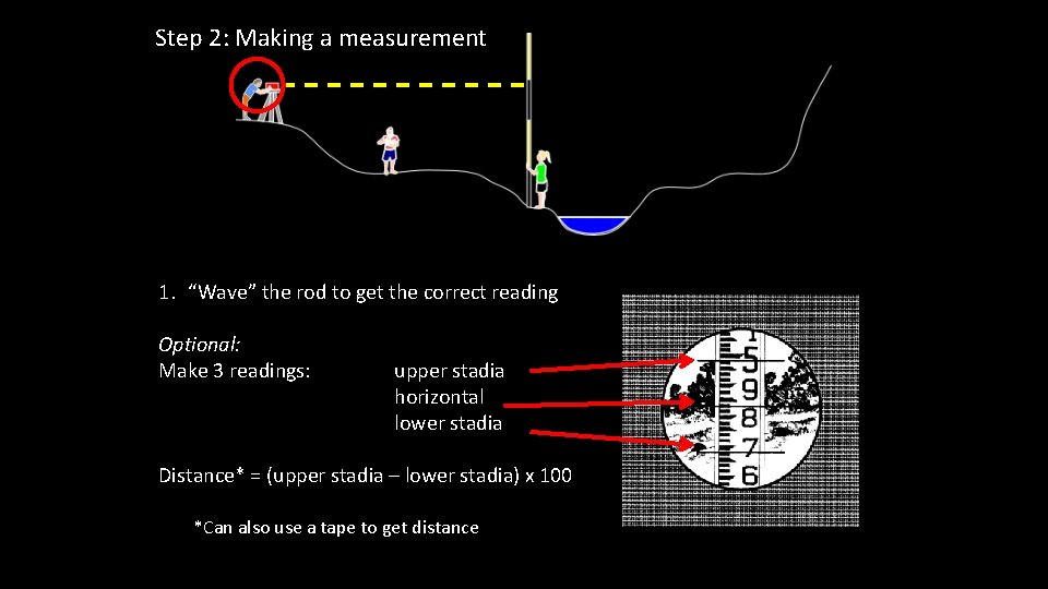 Step 2: Making a measurement 1. “Wave” the rod to get the correct reading