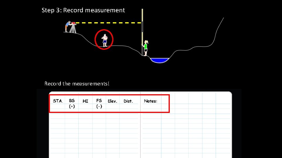 Step 3: Record measurement Record the measurements! 