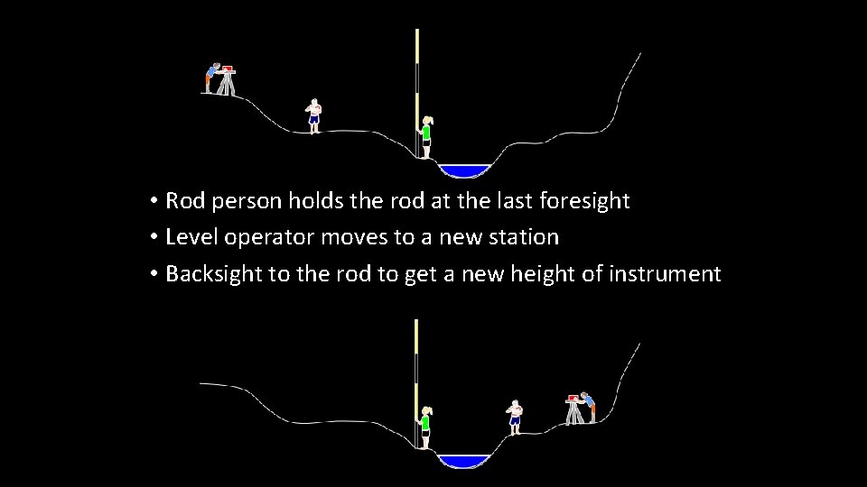  • Rod person holds the rod at the last foresight • Level operator