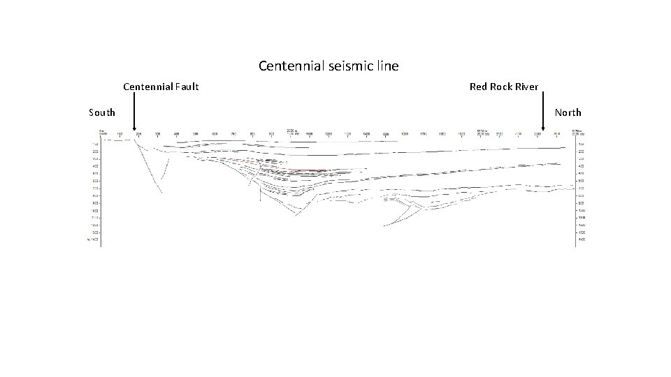 Centennial seismic line Centennial Fault South Red Rock River North 