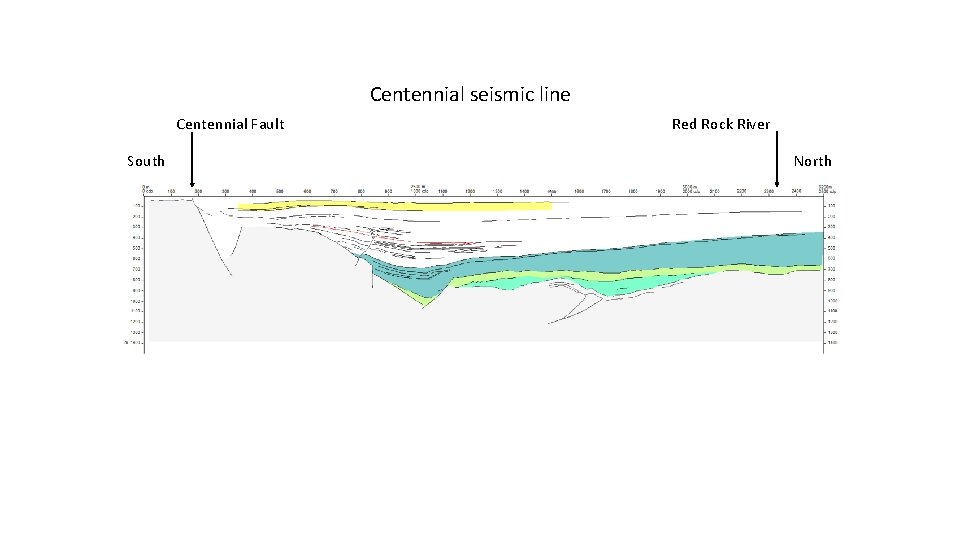 Centennial seismic line Centennial Fault South Red Rock River North 