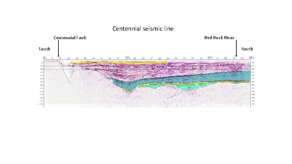 Centennial seismic line Centennial Fault South Red Rock River North 