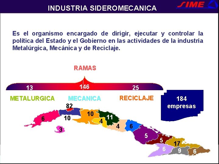 INDUSTRIA SIDEROMECANICA Es el organismo encargado de dirigir, ejecutar y controlar la política del