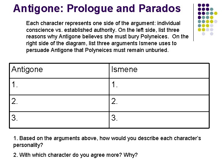 Antigone: Prologue and Parados Each character represents one side of the argument: individual conscience