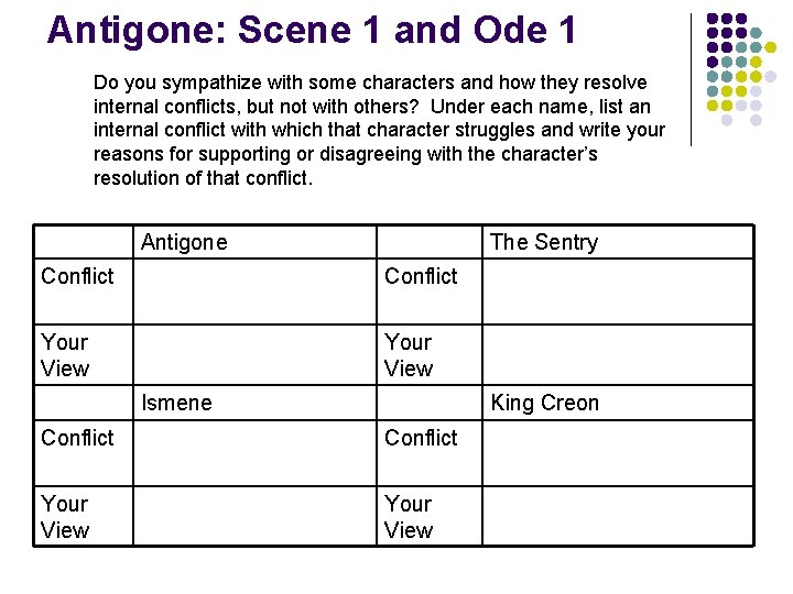 Antigone: Scene 1 and Ode 1 Do you sympathize with some characters and how