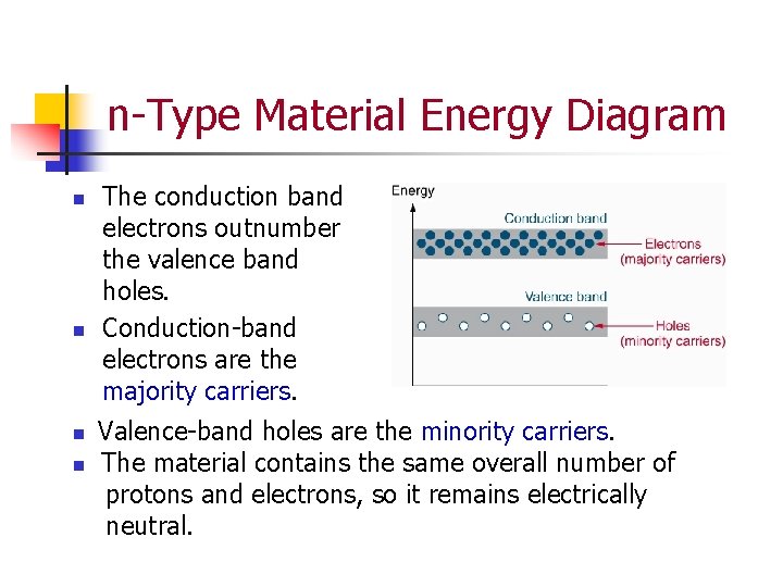 n-Type Material Energy Diagram n n The conduction band electrons outnumber the valence band