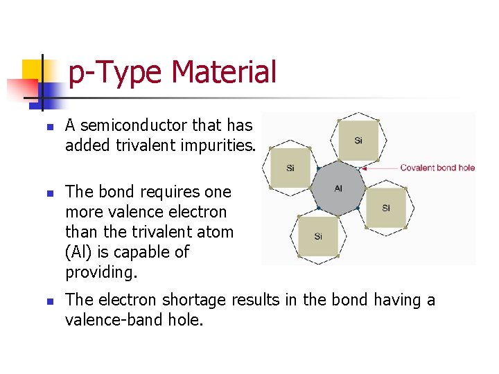 p-Type Material n n n A semiconductor that has added trivalent impurities. The bond