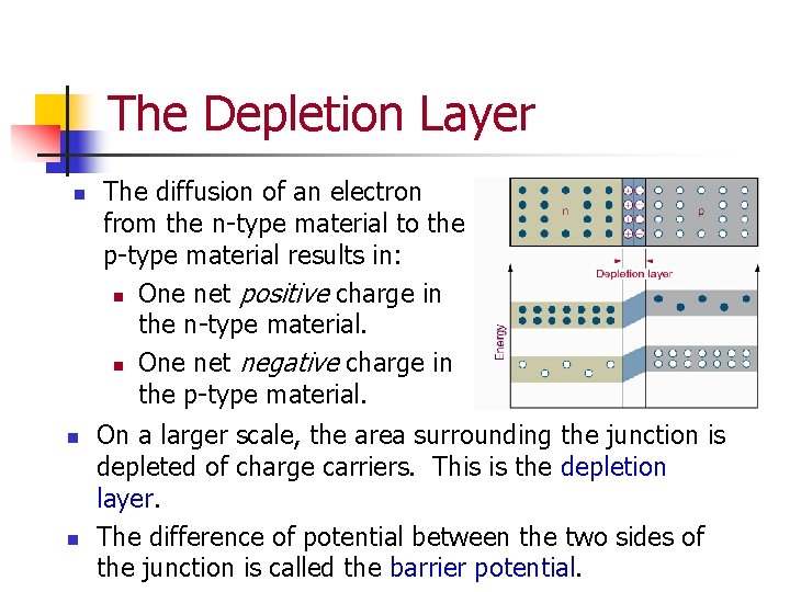 The Depletion Layer n n n The diffusion of an electron from the n-type