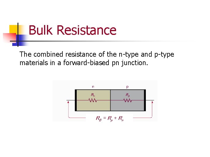 Bulk Resistance The combined resistance of the n-type and p-type materials in a forward-biased