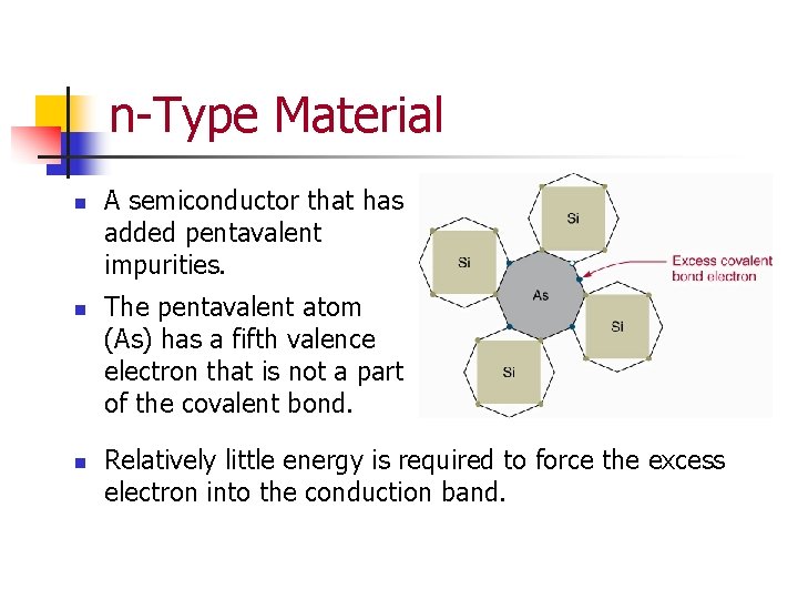 n-Type Material n n n A semiconductor that has added pentavalent impurities. The pentavalent