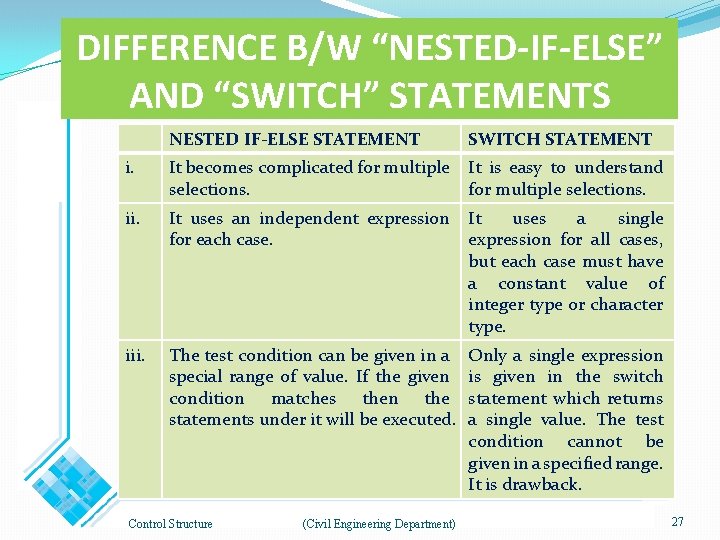 DIFFERENCE B/W “NESTED-IF-ELSE” AND “SWITCH” STATEMENTS NESTED IF-ELSE STATEMENT SWITCH STATEMENT i. It becomes