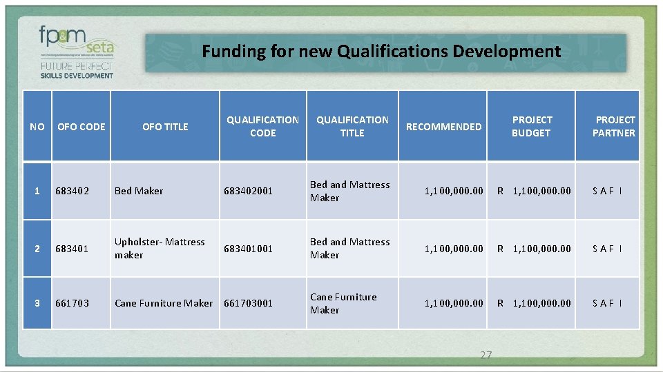 Funding for new Qualifications Development NO OFO CODE OFO TITLE QUALIFICATION CODE QUALIFICATION TITLE
