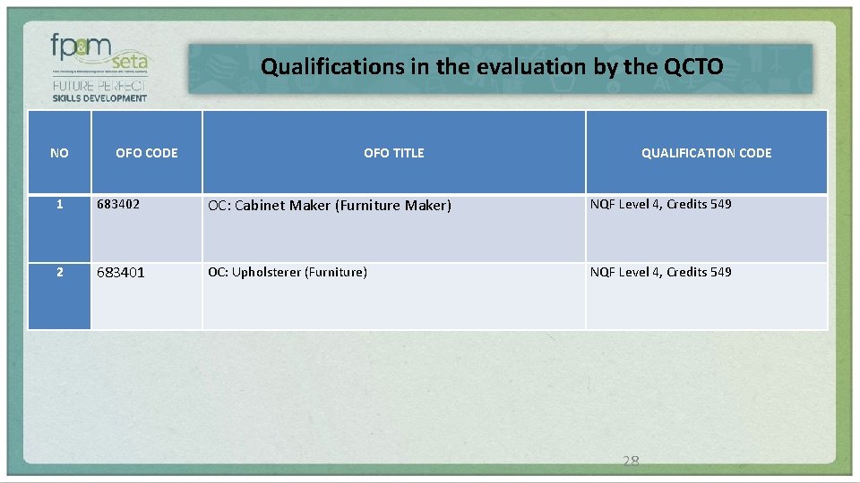 Qualifications in the evaluation by the QCTO NO OFO CODE OFO TITLE QUALIFICATION CODE