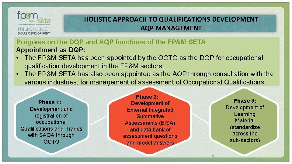 HOLISTIC APPROACH TO QUALIFICATIONS DEVELOPMENT AQP MANAGEMENT Progress on the DQP and AQP functions