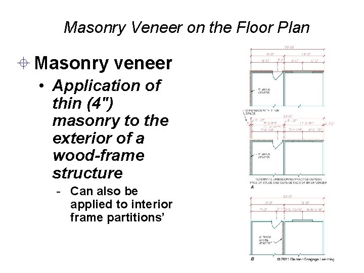 Masonry Veneer on the Floor Plan ± Masonry veneer • Application of thin (4")