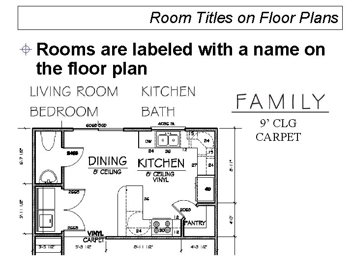 Room Titles on Floor Plans ± Rooms are labeled with a name on the